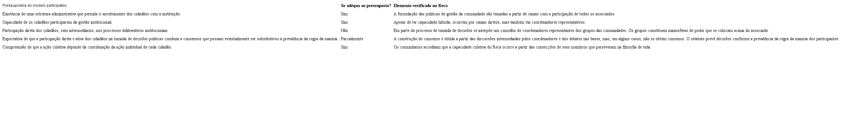 Matriz de pressupostos participativos e a experi&ecirc;ncia do Reca