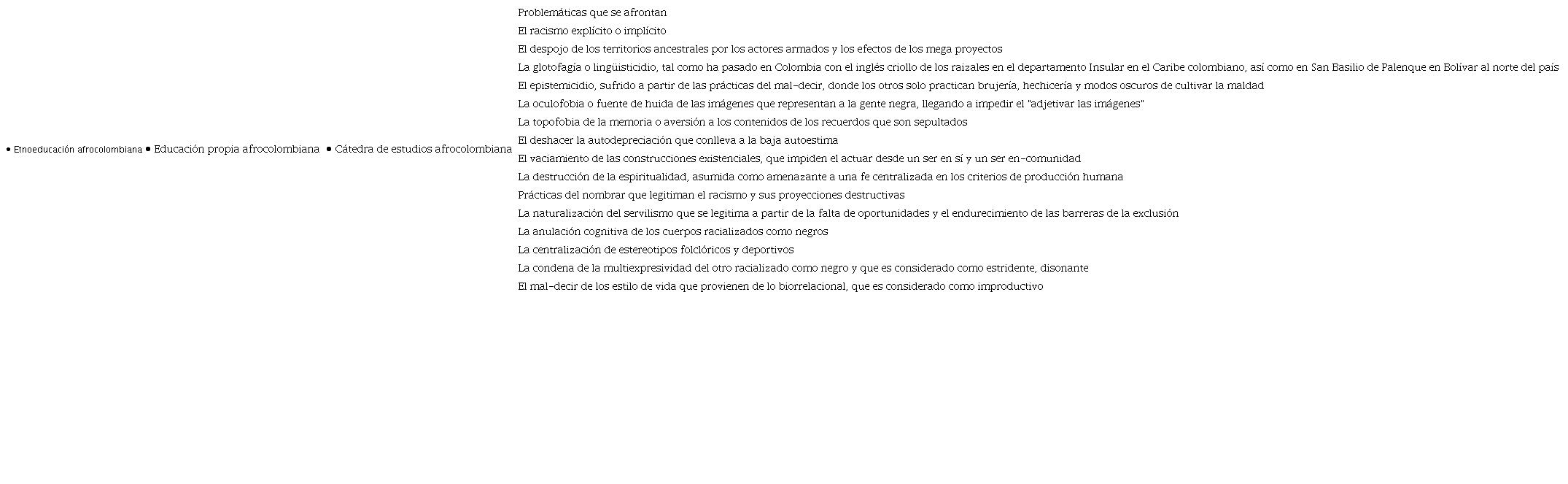 Problemas que afrontan la etnoeducaci&oacute;n afrocolombiana, educaci&oacute;n afrocolombiana y c&aacute;tedra de estudios afrocolombiana