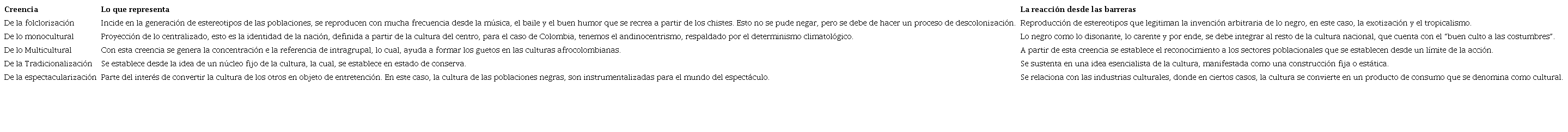 Creencias que limitan las apuestas de la etnoeducaci&oacute;n afrocolombiana, educaci&oacute;n propia afrocolombiana y c&aacute;tedra de estudios afrocolombiana