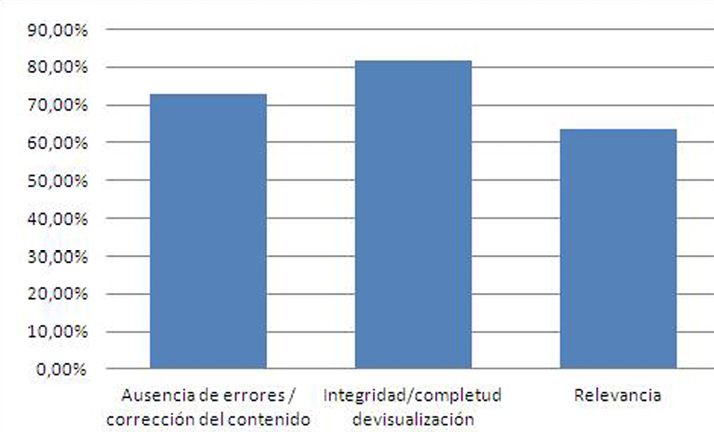 Criterios period&iacute;sticos que influyen en la calidad