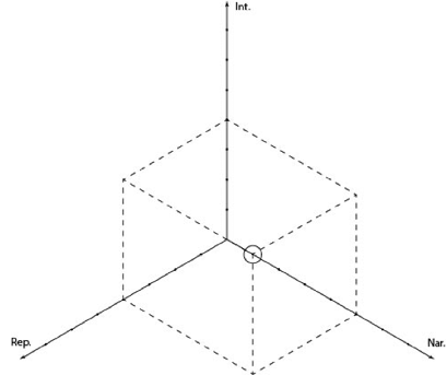 Representaci&oacute;n gr&aacute;fica del modelo anal&iacute;tico