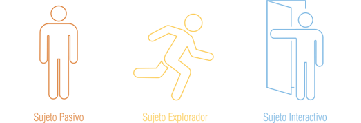 Inmersi&oacute;n sujeto-interacci&oacute;n