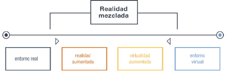Continuo de Milgram-Kishino