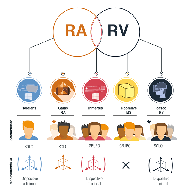 Realidad Aumentada y Realidad Virtual