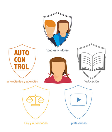 Barreras protectoras del menor frente a la publicidad