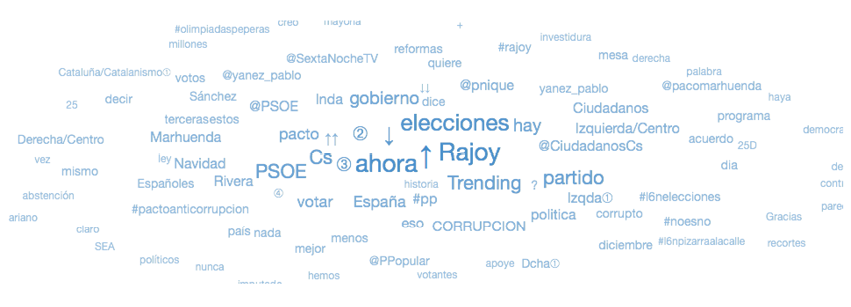 Densidad de palabras en los tuits con el hashtag #L6Nrajoyrivera