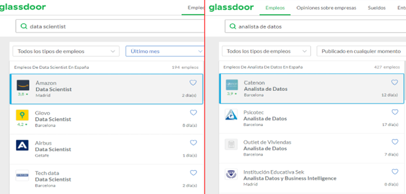 Jobs for Big Data Analysts and Data Scientists announced in the past month.