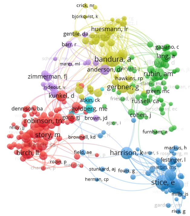 Author co-citation network.