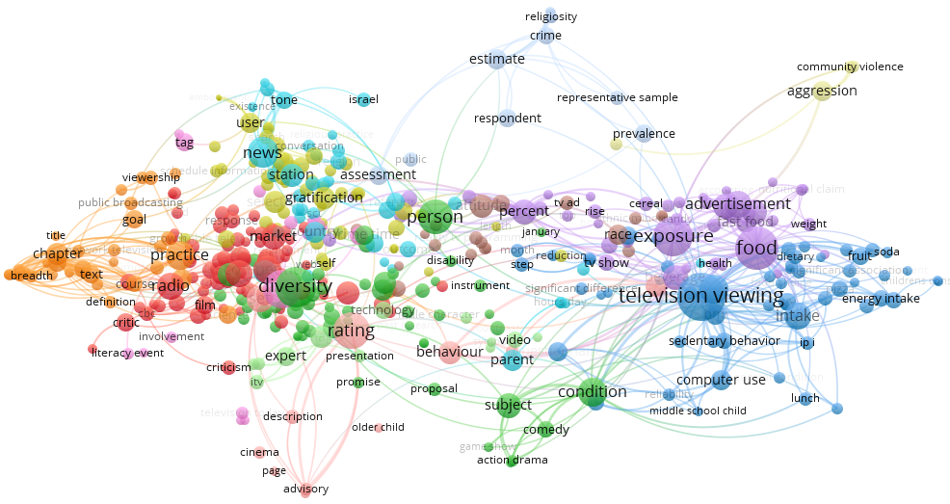 Co-word network for papers on television programming.