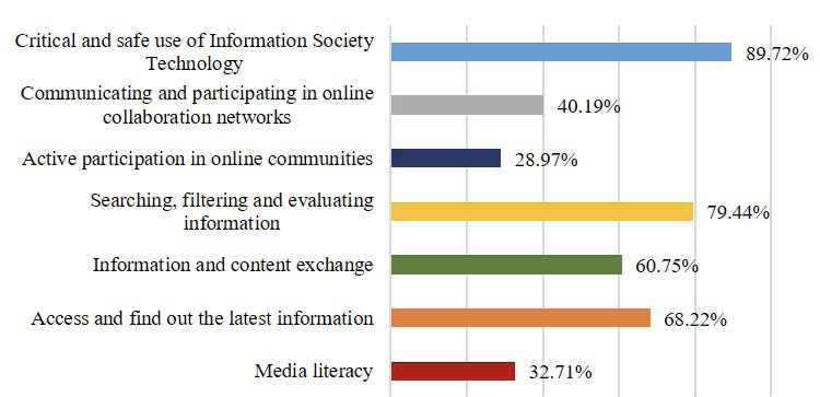 Figure 4: