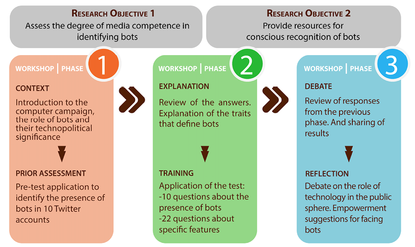 Figure 2: