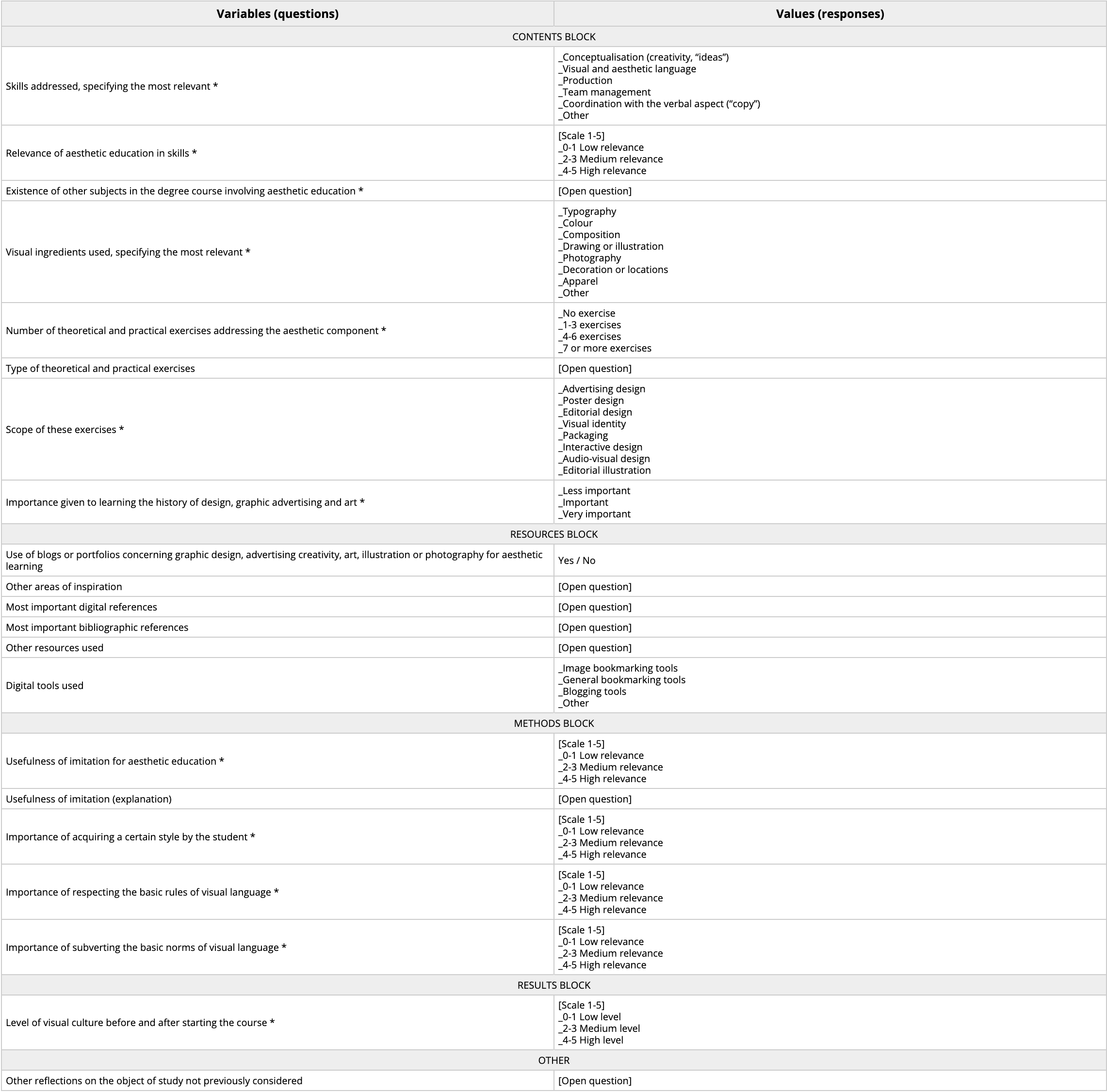 Aesthetic Education of Art Directors in Spanish University Degrees in