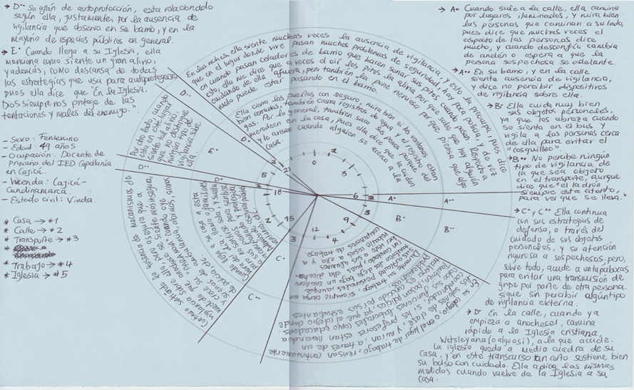 Algunos
ejemplos de los 125 relojes de pr&aacute;cticas espaciales diligenciados