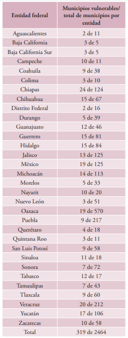 Jurisdicciones mexicanas ms  vulnerables al cambio climtico