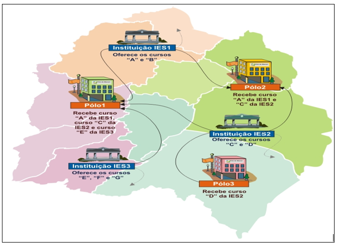 Modelo de
Funcionamento da Universidade Aberta do Brasil (UAB)