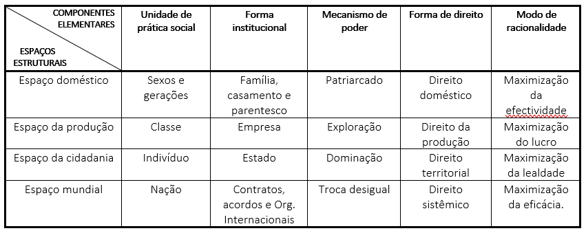 MAPA ESTRUTURAL DAS SOCIEDADES
CAPITALISTAS