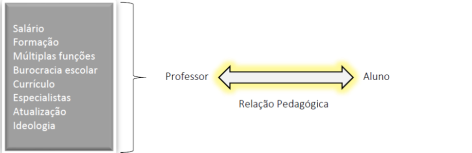 Fatores determinantes