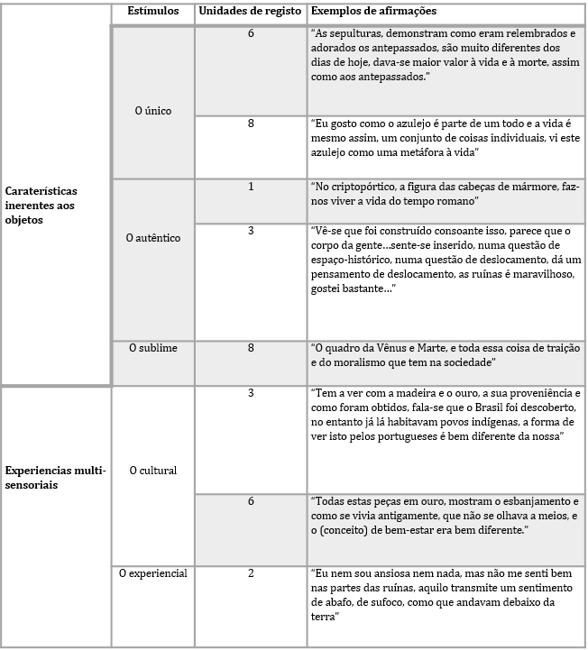 Impacto pessoal das experincias significativas: estmulos referenciados pelos visitantes no final da visita