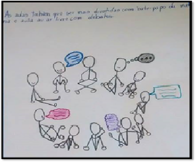 Disposição das aulas