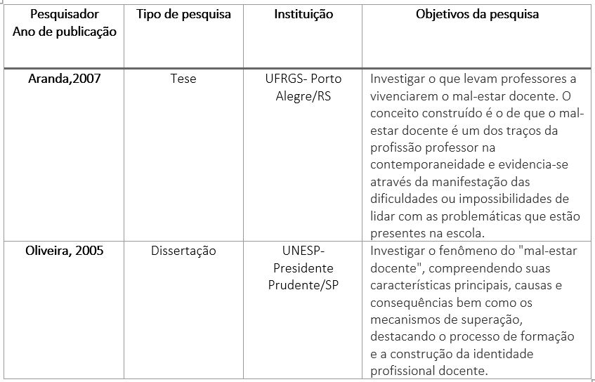 Tese e disserta&ccedil;&atilde;o sobre o mal-estar docente