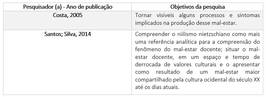 Artigos sobre o mal-estar docente
