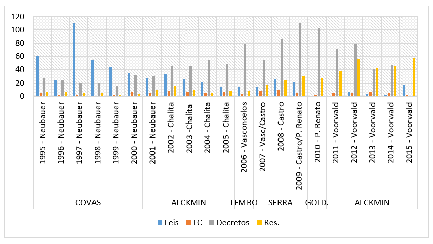 Leis, Leis Complementares, Decretos
e Resoluções (Educação)