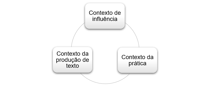 Contextos