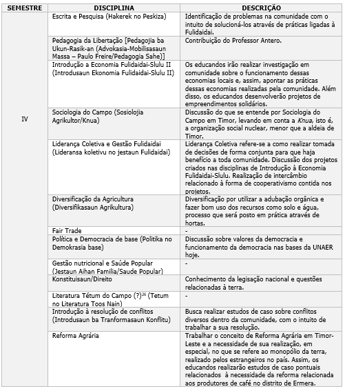 Grade curricular do segundo módulo da EEPEFS (primeira versão)