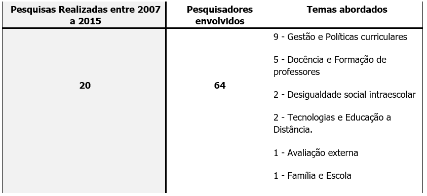 Quantitativo de estudos por tema 