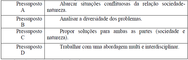 Pressupostos básicos da abordagem socioambiental