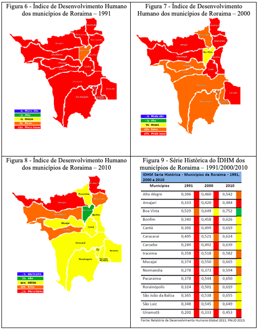 Figuras 6, 7, 8 e 9 - &Iacute;ndices de Desenvolvimento humano em Roraima