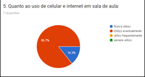 Gr&aacute;fico 3 &ndash; Uso de celular
