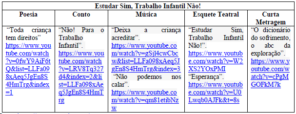 Modalidades
das apresenta&ccedil;&otilde;es com o tema &ldquo;Estudar Sim, Trabalho Infantil N&atilde;o!&rdquo;.
Turma do 8&ordm; ano (A e B &ndash; Manh&atilde; e Tarde) da Escola Nilson Holanda.