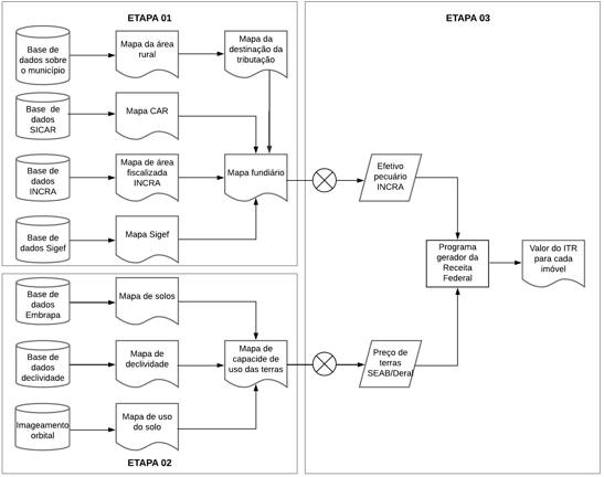 Figura 1   &ndash; Processo metodol&oacute;gico da pesquisa