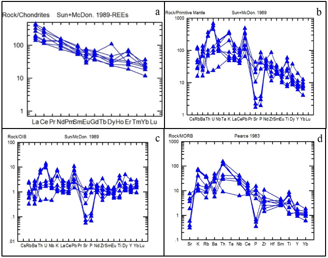 Figure 8 - Rare and rare earth elements from regional rocks normalized to a: chondrite and early mantle values (c: OIB and d: Morbi Pearce, 1983)