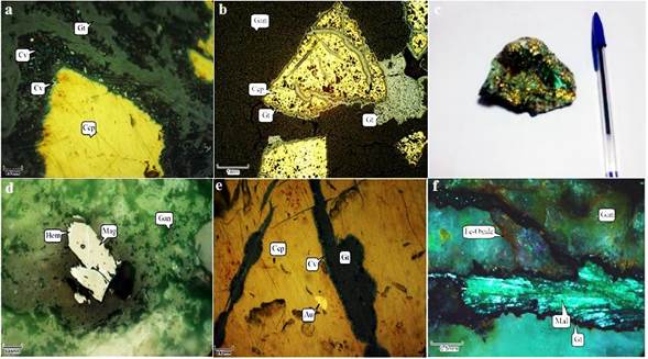 Figure 6 - a) Subhedral chalcopyrite crystal in goethite matrix (covellite replaces chalcopyrite), b) euhedral and subhedral chalcopyrite crystal, c) photograph of Cu mineralization in silica veins, likely chalcopyrite, d) magnetite is converted into hematite, e) covellite replacing chalcopyrite (plain-polarized reflected light), f) malachite filling the cracks in geothite. (Abbreviations: Py: pyrite, Ccp: chalcopyrite, Hem: hematite, Mag: magnetite, Mal: malachite, Gt: goethite, Cv: covellite, Mu: muscovite, Au-Gold, Gan: gangue).