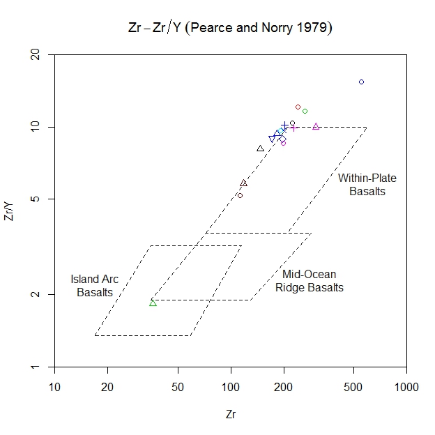 Figure 12 - The tectonic position of the rocks in the study area