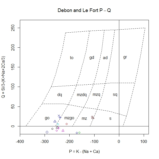 Figure 7 - The classification of the sills in the study area based on the accessory elements