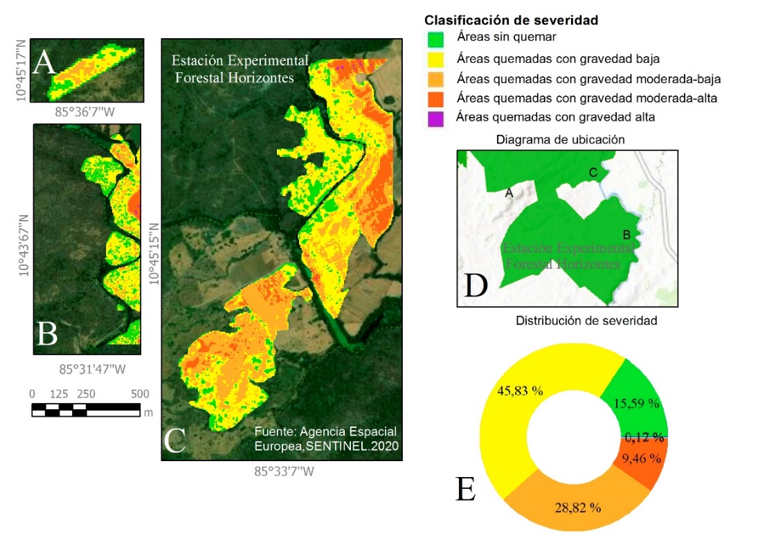 Figura 12 – Severidad de los incendios forestales en la Estacin Experimental Forestal Horizontes, 2020. (a) Sitio cercano a Barbudal. (b) Sitio Ahogados. (c) Mrgenes del ro Tempisquito. (d) Diagrama de ubicacin. (e) Porcentaje de la distribucin segn gravedad.