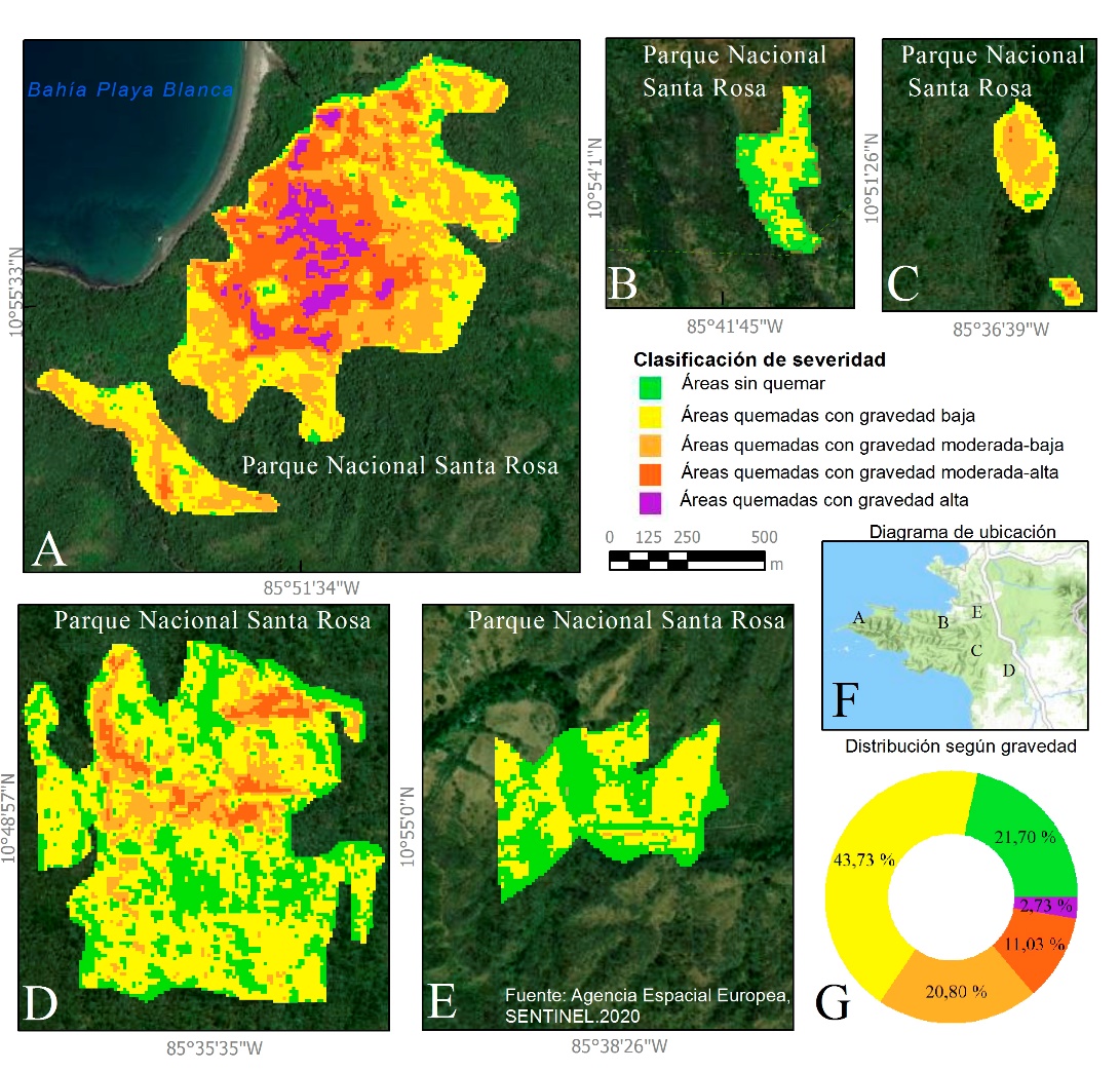 Figura 7 – Severidad de los incendios forestales en el Parque Nacional Santa Rosa, 2020. (a) Playa Blanca. (b) Sector Callejn de la Coyotera. (c) Sector ro Cuajiniquil. (d) Sector sur de la meseta ignimbrtica. (e) Sector norte de la meseta ignimbrtica. (f) Diagrama de ubicacin. (g) Porcentaje de la distribucin segn gravedad.