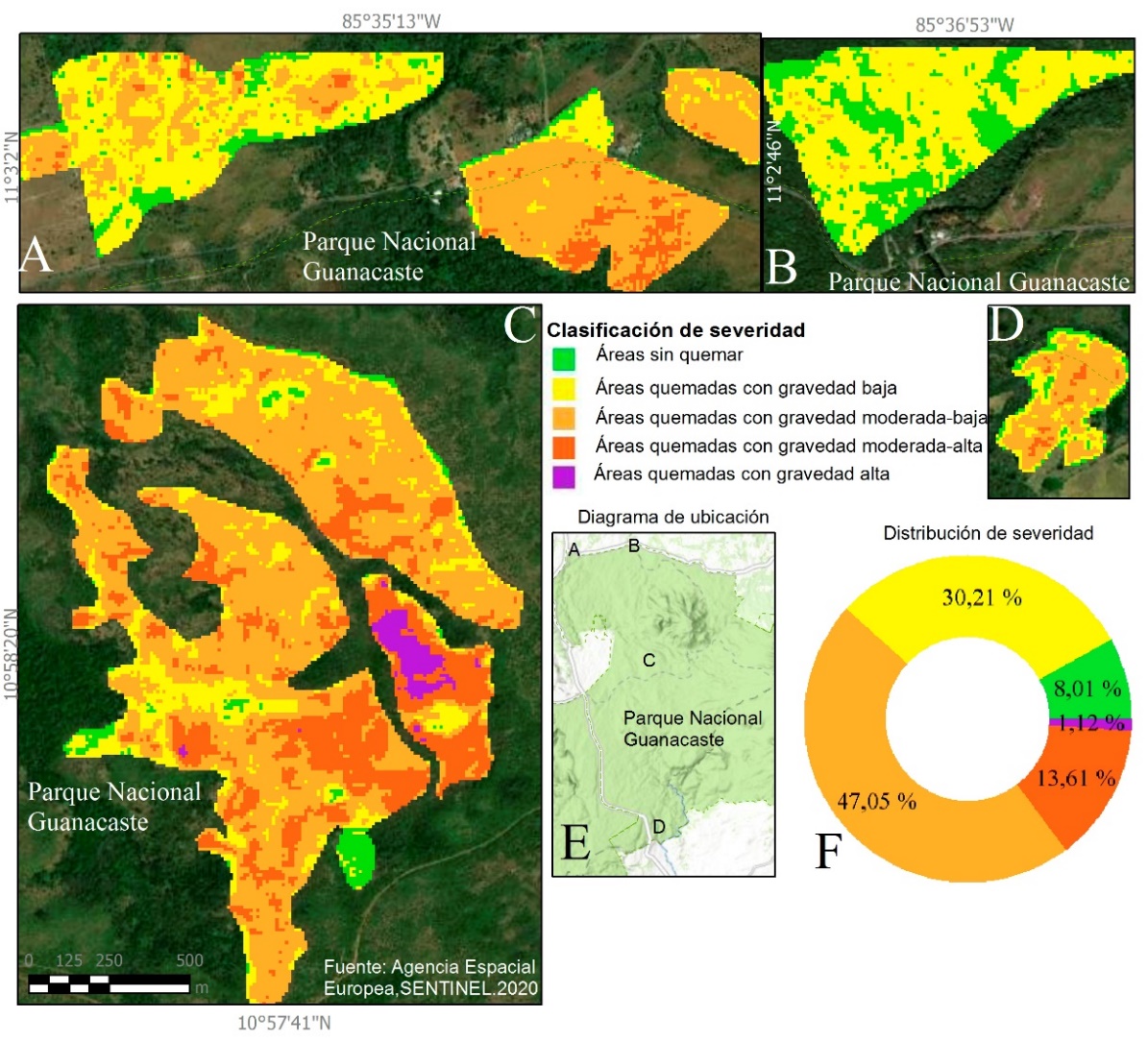 Figura 8 – Severidad de los incendios forestales en el Parque Nacional Guanacaste, 2020. (a) Hacienda nimas. (b) ro Sontoli. (c) Juanilama-El Hacha. (d) Loma Casa Quemada. (e) Diagrama de ubicacin. (f) Porcentaje de la distribucin segn gravedad.