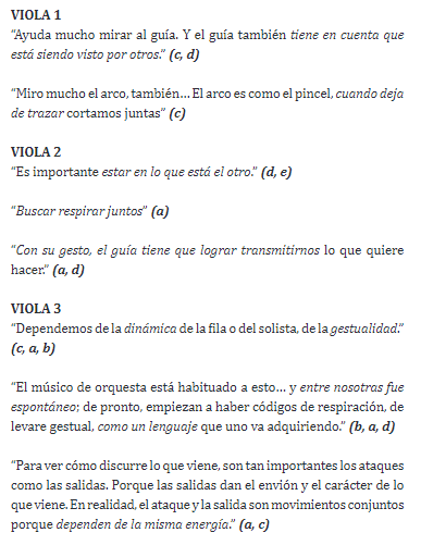 Extractos de las declaraciones de las participantes, etiquetadas segn informan sobre intercorporeidad (a), espontaneidad (b) percepcin directa (c), reciprocidad (d), empata (e). En cursiva aparecen los descriptores verbales correspondientes a rasgos de la perspectiva de segunda persona.