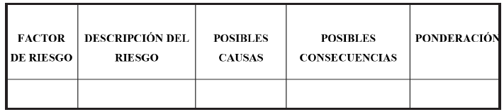 Matriz para la elaboración de un Mapa de Valoración de Riego