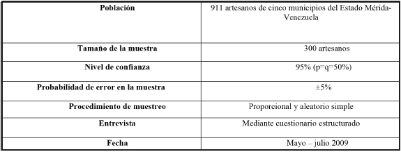 Ficha Técnica del
Trabajo Empírico