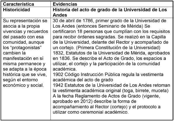 Caracter&iacute;stica
de un patrimonio cultural inmaterial: La Historicidad Los actos de grado de la Universidad de Los Andes