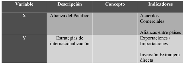 Despliegue de variables e indicadores