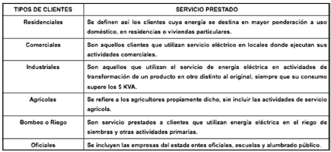 Clientes y servicios prestados