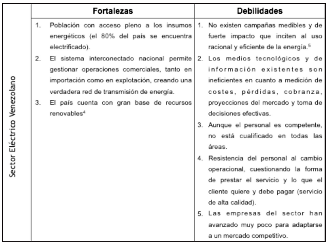 Sector el&eacute;ctrico venezolano  

an&aacute;lisis DAFO del
sector