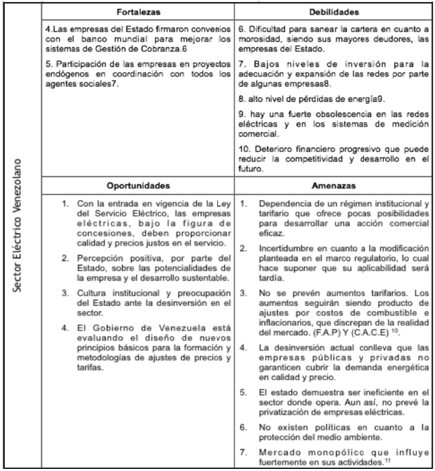 Sector el&eacute;ctrico venezolano  

an&aacute;lisis DAFO del
sector (Cont.)