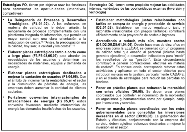 Estrategias del
Sector El&eacute;ctrico Venezolano (Matriz DAFO)